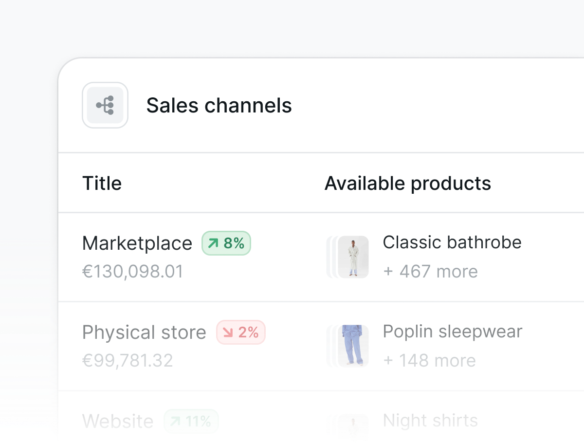 Medusa's sales channel dashboard